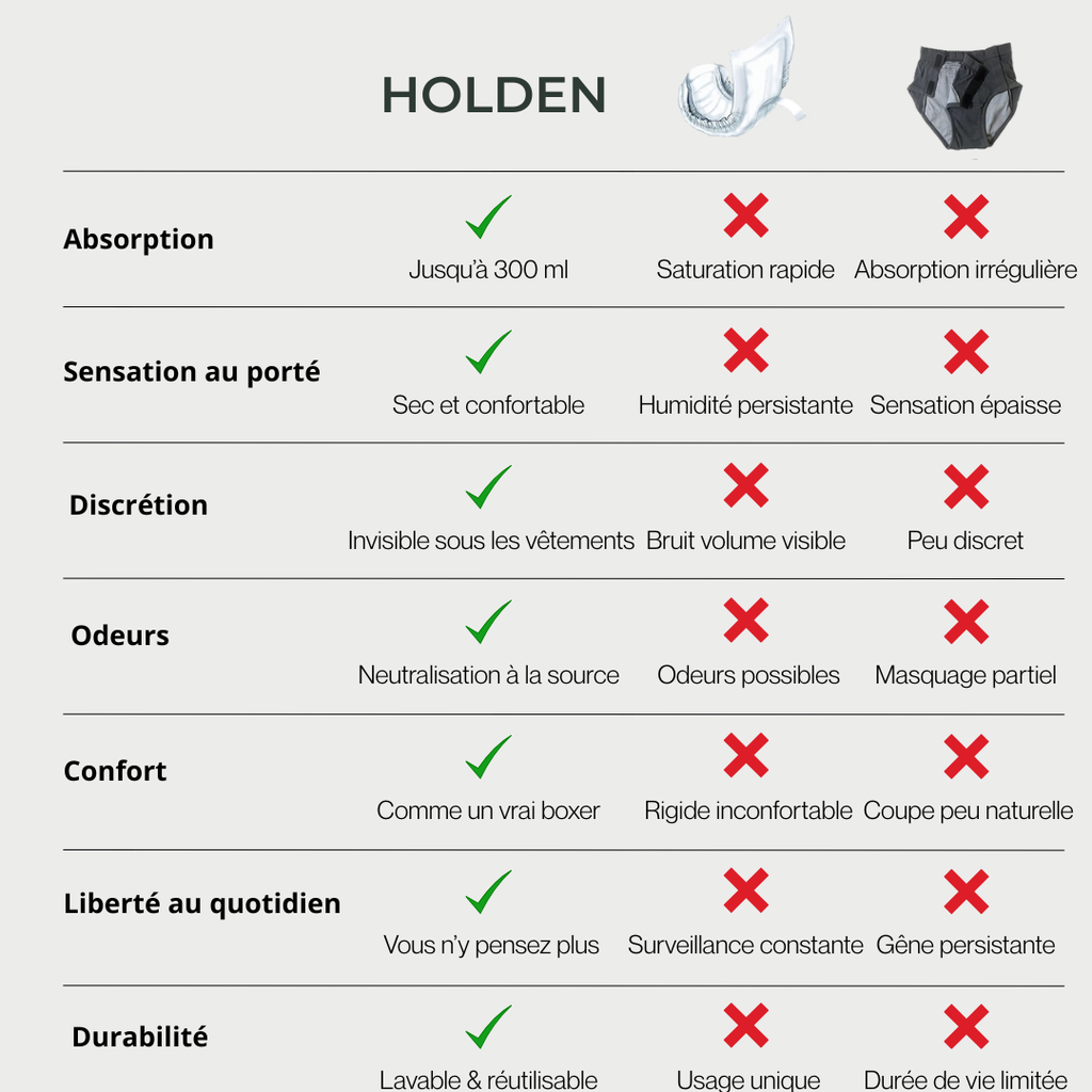 Ultra-Absorbent Incontinence Underwear Men Panties Maximum Absorbency Overnight Urinary Briefs Leak Protection Men Boxers