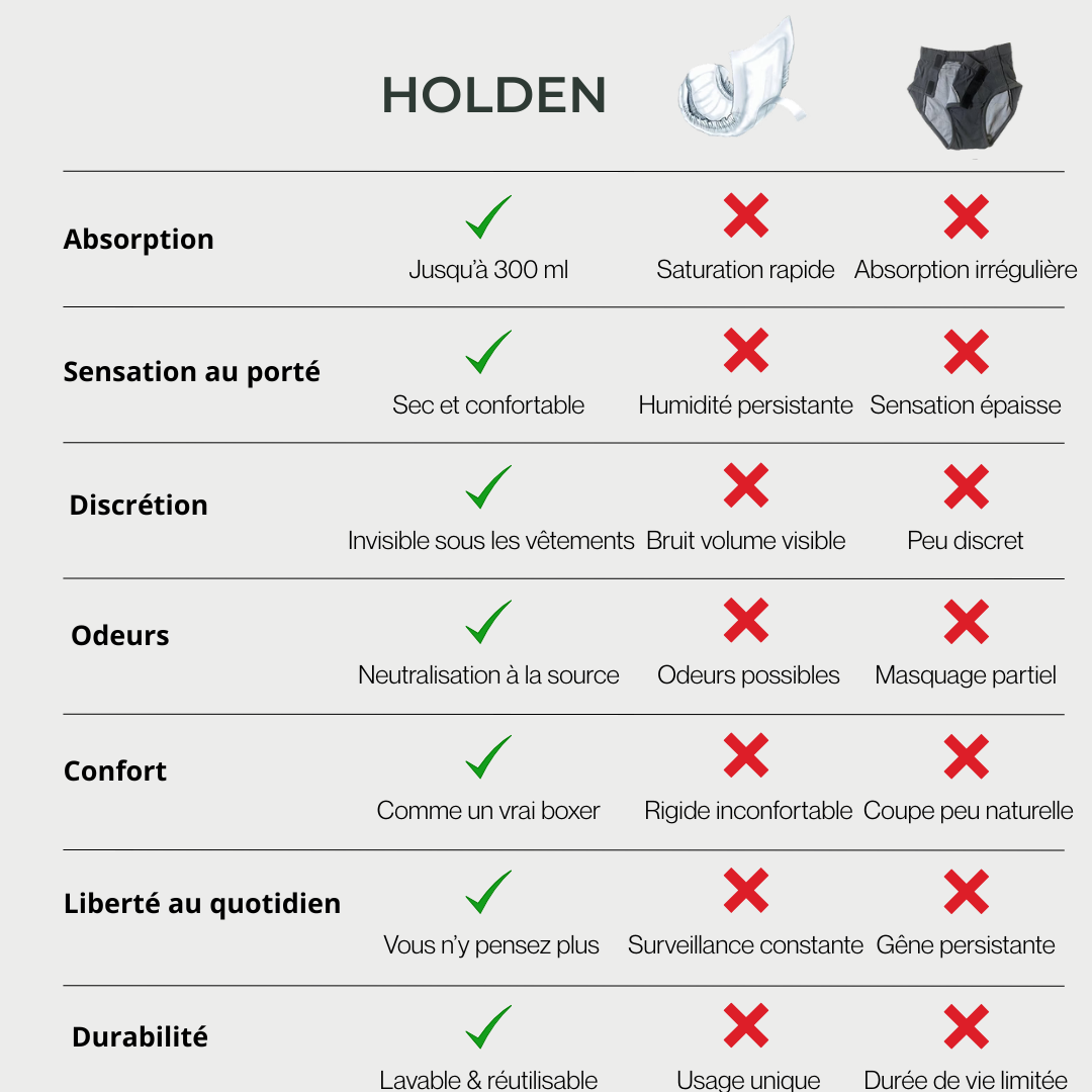 Ultra-Absorbent Incontinence Underwear Men Panties Maximum Absorbency Overnight Urinary Briefs Leak Protection Men Boxers